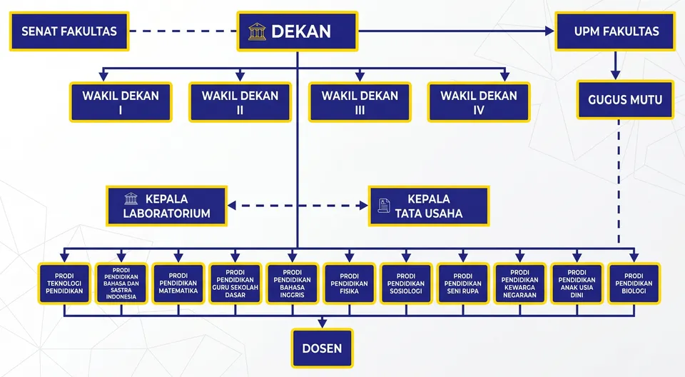 struktur fkip unismuh